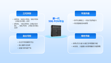 烽火通信深化50G PON產業實踐，加速萬兆光網規模商用進程 軟硬件協同研發的關鍵突破