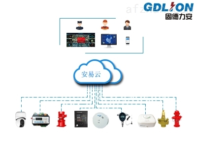 智慧消防軟硬件綜合研發 創新驅動安全新時代