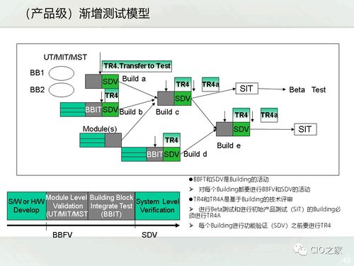 軟件硬件研發一體化 IPD產品研發管理的全面解析