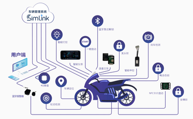 智能兩輪電動車成消費新寵，利爾達電動車軟硬件一體解決方案引領“智慧升級”