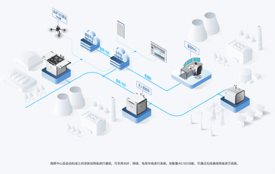 無人機自動飛行系統與自動機場 定義、區別及軟硬件研發要點解析