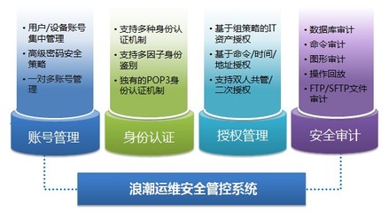 構(gòu)筑智能安全防線 浪潮數(shù)據(jù)中心運(yùn)維安全解決方案的軟硬件協(xié)同研發(fā)