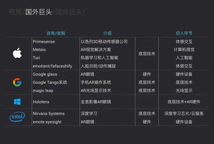 AR市場與未來 軟硬件的協(xié)同演進(jìn)之路